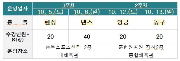 단기 스포츠 무료 강좌 일정표