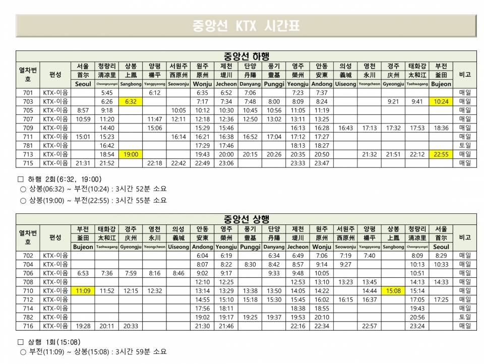 중앙선 KTX 이음 열차 시간표 (사진=중랑구)