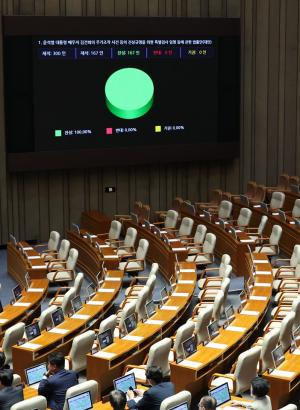 ‘김건희 특검법’ 국회 본회의 통과... 與 불참 “대통령 거부권 건의”